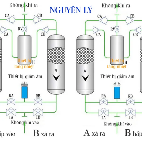 Máy sấy khí hấp thụ Jiamei