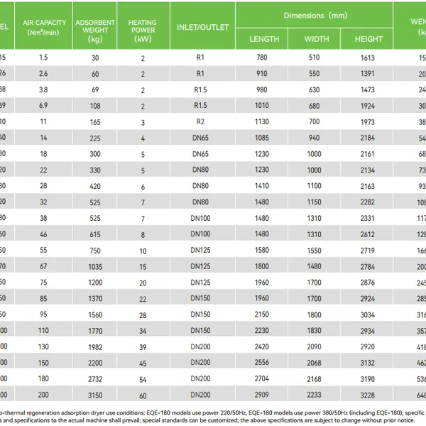 Máy sấy khí hấp thụ Epsea