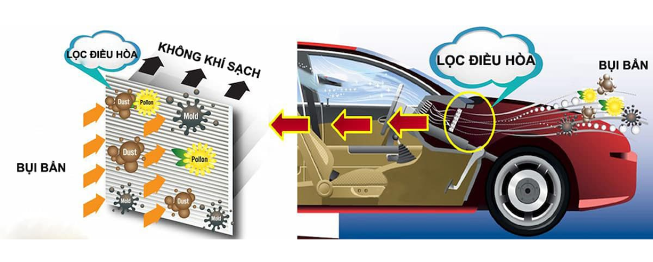 địa chỉ chuyên thay lọc gió điều hòa ô tô chính hãng tại Bình Dương