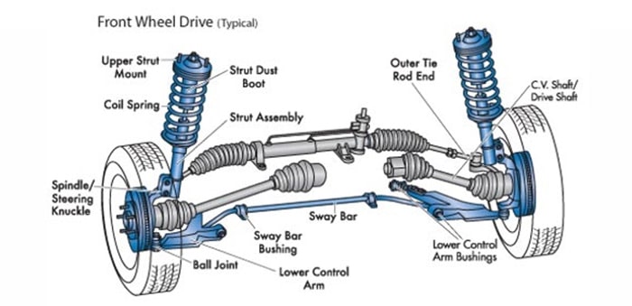 dịch vụ thay càng A – Rotuyn ô tô tại Bình Dương