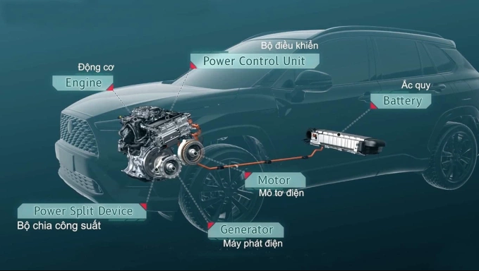 Bảo dưỡng ô tô hybrid có gì khác xe xăng?