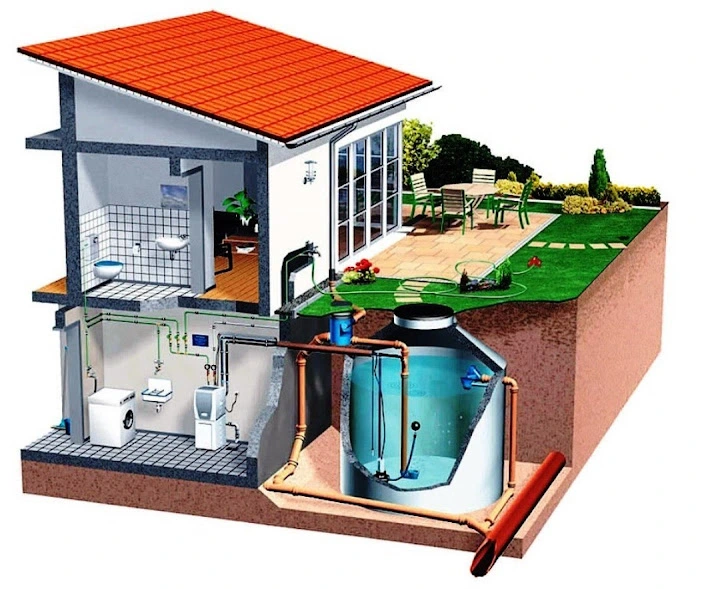 bể nước ngầm bể nước ngầm