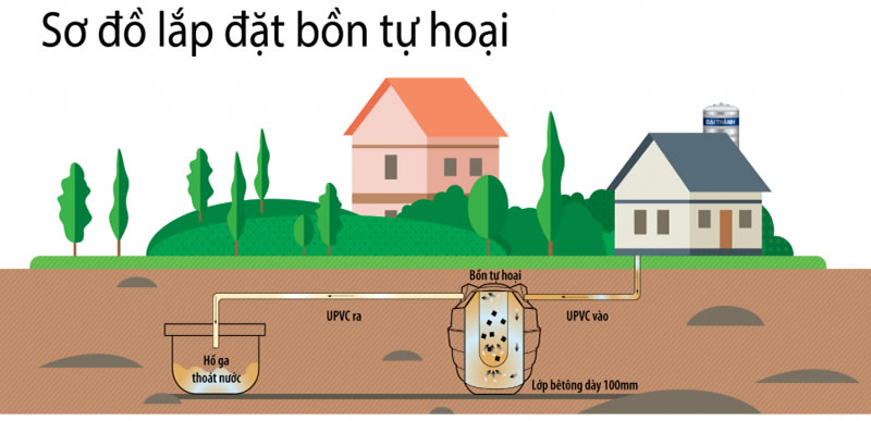 bồn tự hoại bồn tự hoại