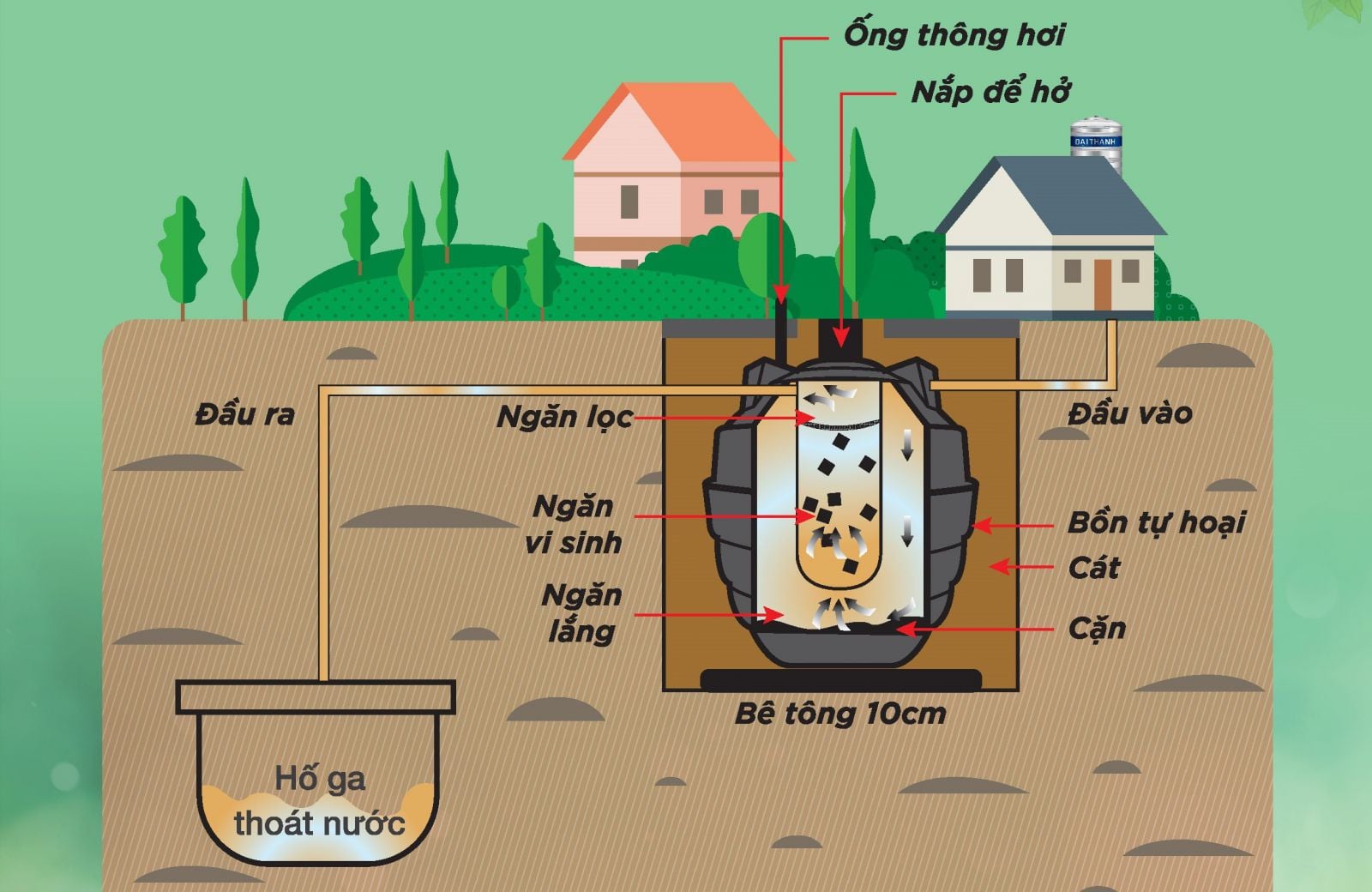 bồn tự hoại bồn tự hoại