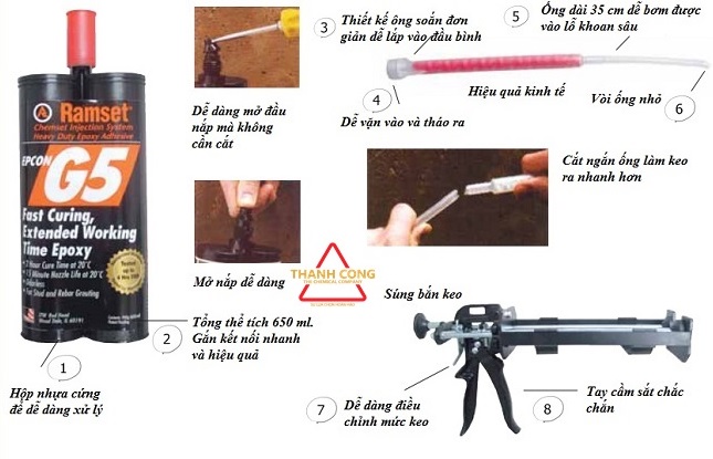 BÁO GIÁ KEO RAMSET TẠI HCM BÁO GIÁ KEO RAMSET TẠI HCM