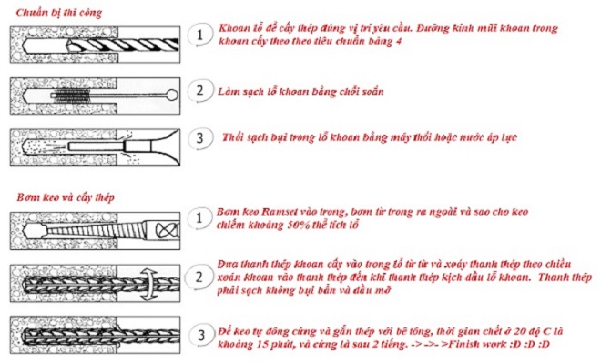 HƯỚNG DẪN THI CÔNG KEO RAMSET TẠI HCM HƯỚNG DẪN THI CÔNG KEO RAMSET TẠI HCM
