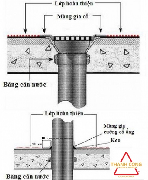 CHỐNG THẤM CỔ ỐNG XUYÊN SÀN BẰNG BĂNG TRƯƠNG NỞ CHỐNG THẤM CỔ ỐNG XUYÊN SÀN BẰNG BĂNG TRƯƠNG NỞ