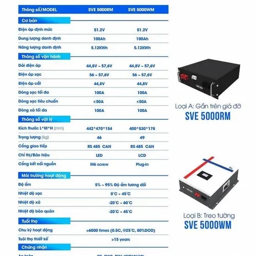Pin lưu trữ SVE 5000RM 51.2V-100A - pin lưu trữ Lithium
