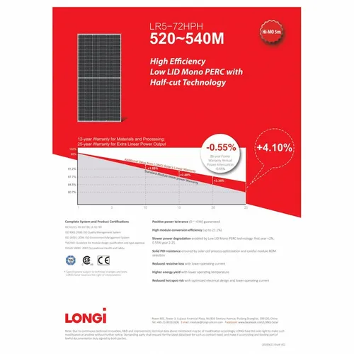 Pin Longi 535W | Tấm pin LONGI solar công suất cao hai mặt kính