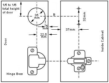 Hướng dẫn lắp bản lề bật - Bản lề giảm chấn DTC Hướng dẫn lắp bản lề bật - Bản lề giảm chấn DTC