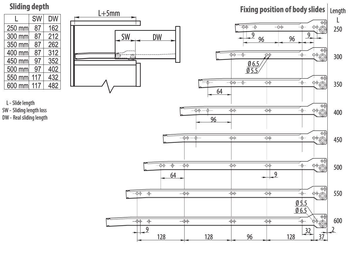 Kiểm tra kích thước khi mua ray trượt bánh xe nhựa Kiểm tra kích thước khi mua ray trượt bánh xe nhựa
