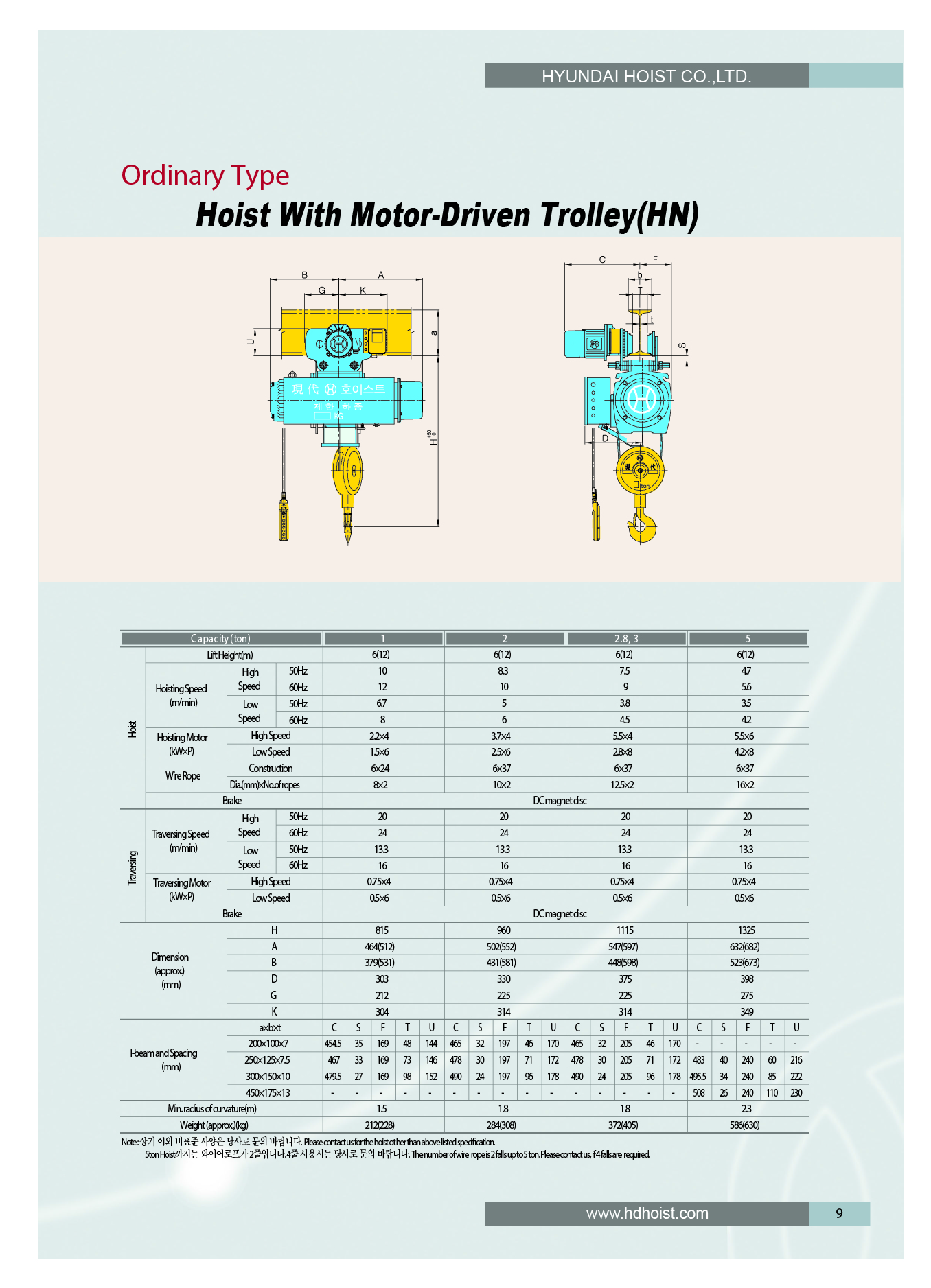 palang điện cáp dầm đơn palang điện cáp dầm đơn