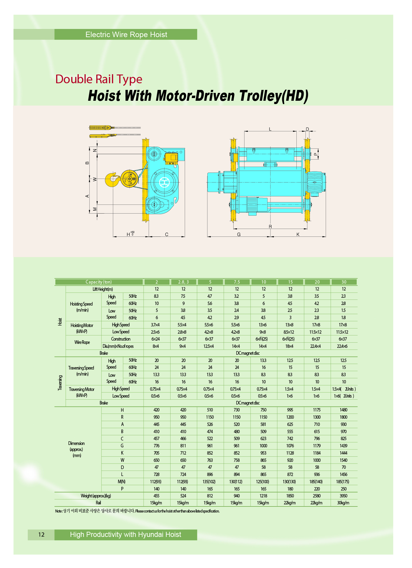 palang điện cáp dầm đôi palang điện cáp dầm đôi
