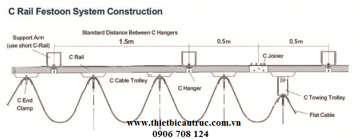hệ thống điện trượt ray C hệ thống điện trượt ray C