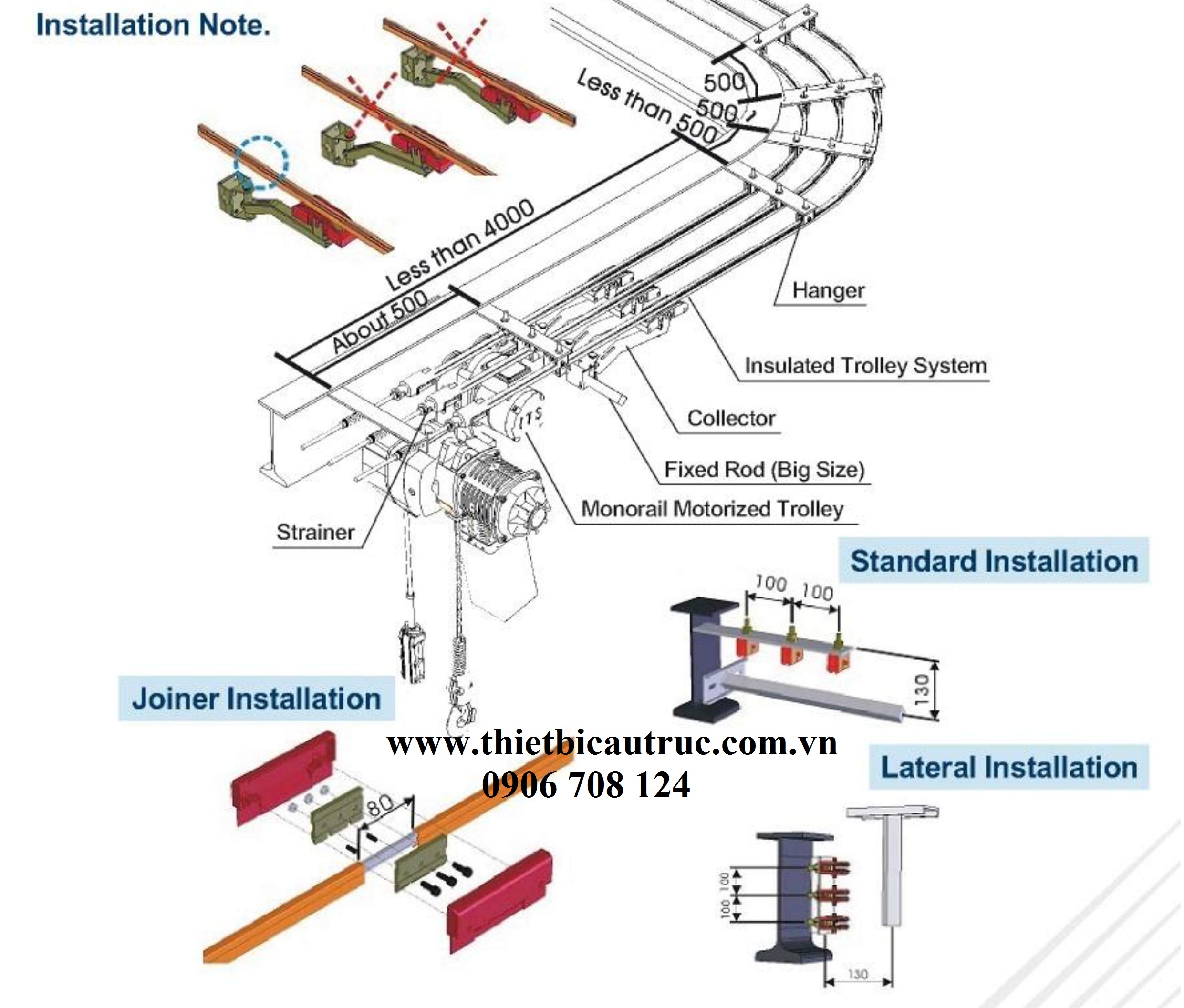 Hướng dẫn cách lắp đặt ray điện 1P 200A Hướng dẫn cách lắp đặt ray điện 1P 200A