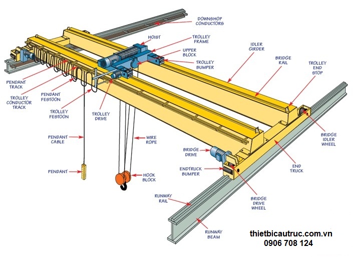 Mô hình cầu trục dầm đôi Mô hình cầu trục dầm đôi