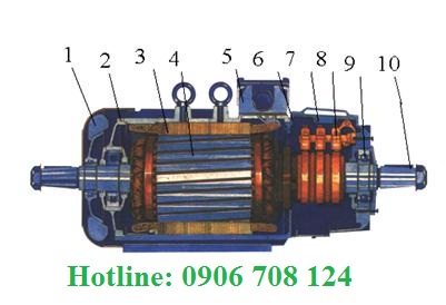 Cổ góp điện có tác dụng như thế nào Cổ góp điện có tác dụng như thế nào