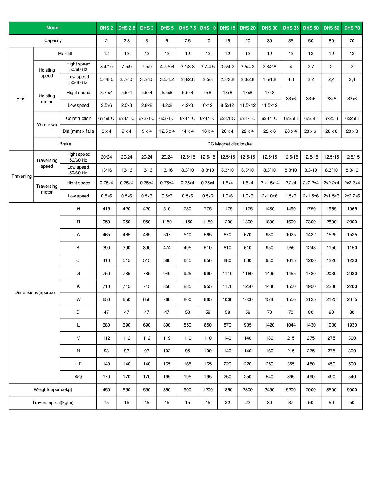thông số kỹ thuật thông số kỹ thuật