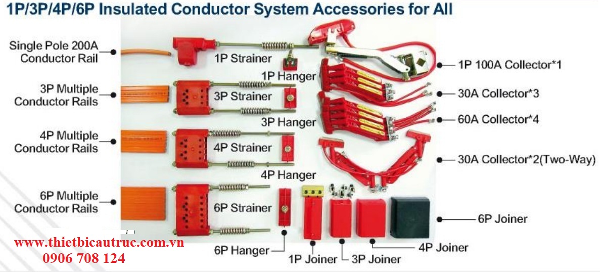 Kẹp ray điện an toàn cầu trục Kẹp ray điện an toàn cầu trục