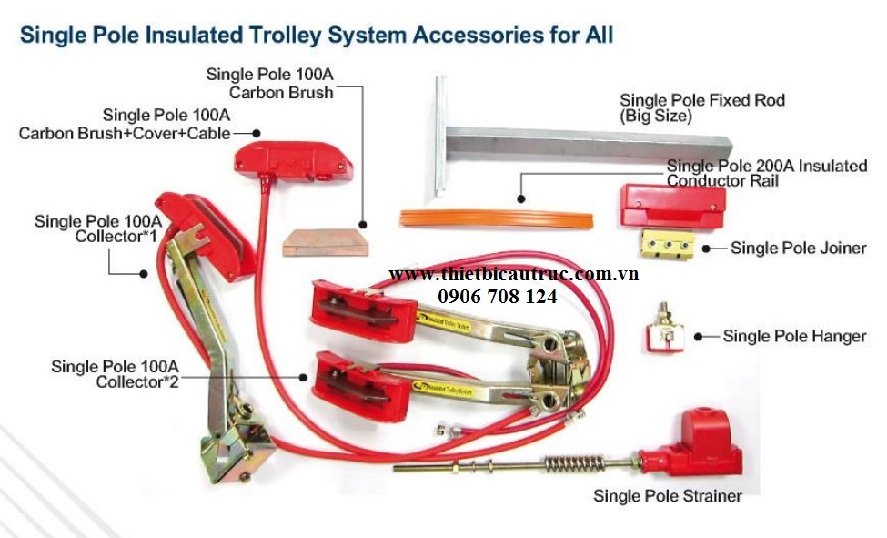Ray điện 1P 200A mua ở đâu? Ray điện 1P 200A mua ở đâu?