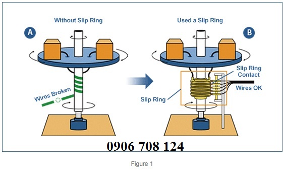 Cổ góp điện là gì? Cổ góp điện là gì?