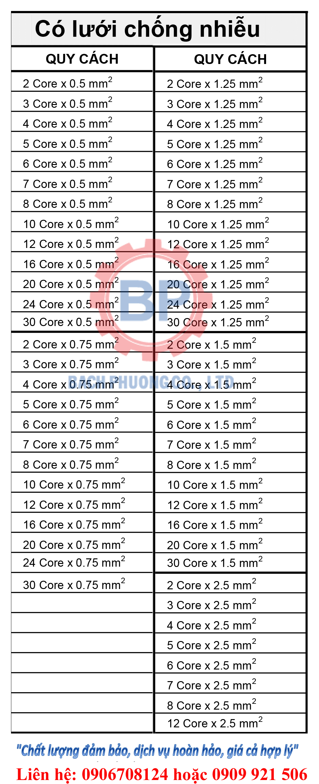 cáp điều khiển Sang jin cáp điều khiển Sang jin