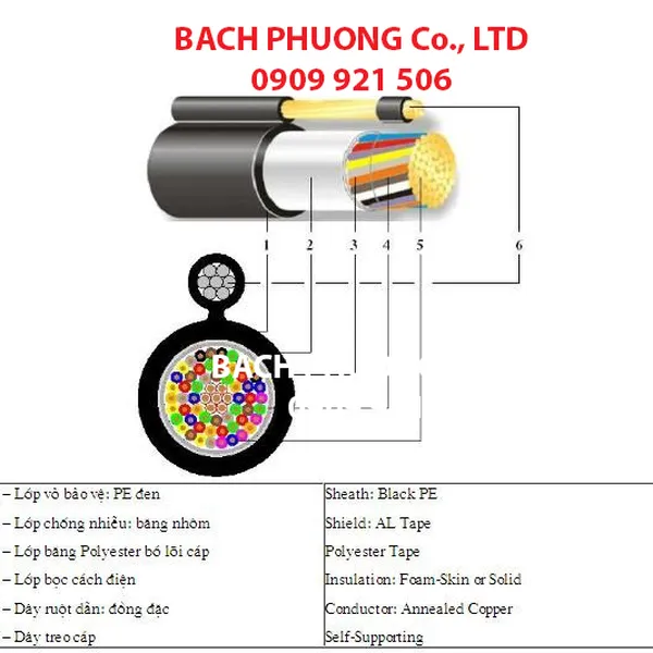 Dây cáp điều khiển cho  tay bấm cầu trục
