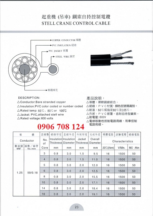 Thông số kỹ thuật cáp điều khiển có lõi thép Thông số kỹ thuật cáp điều khiển có lõi thép