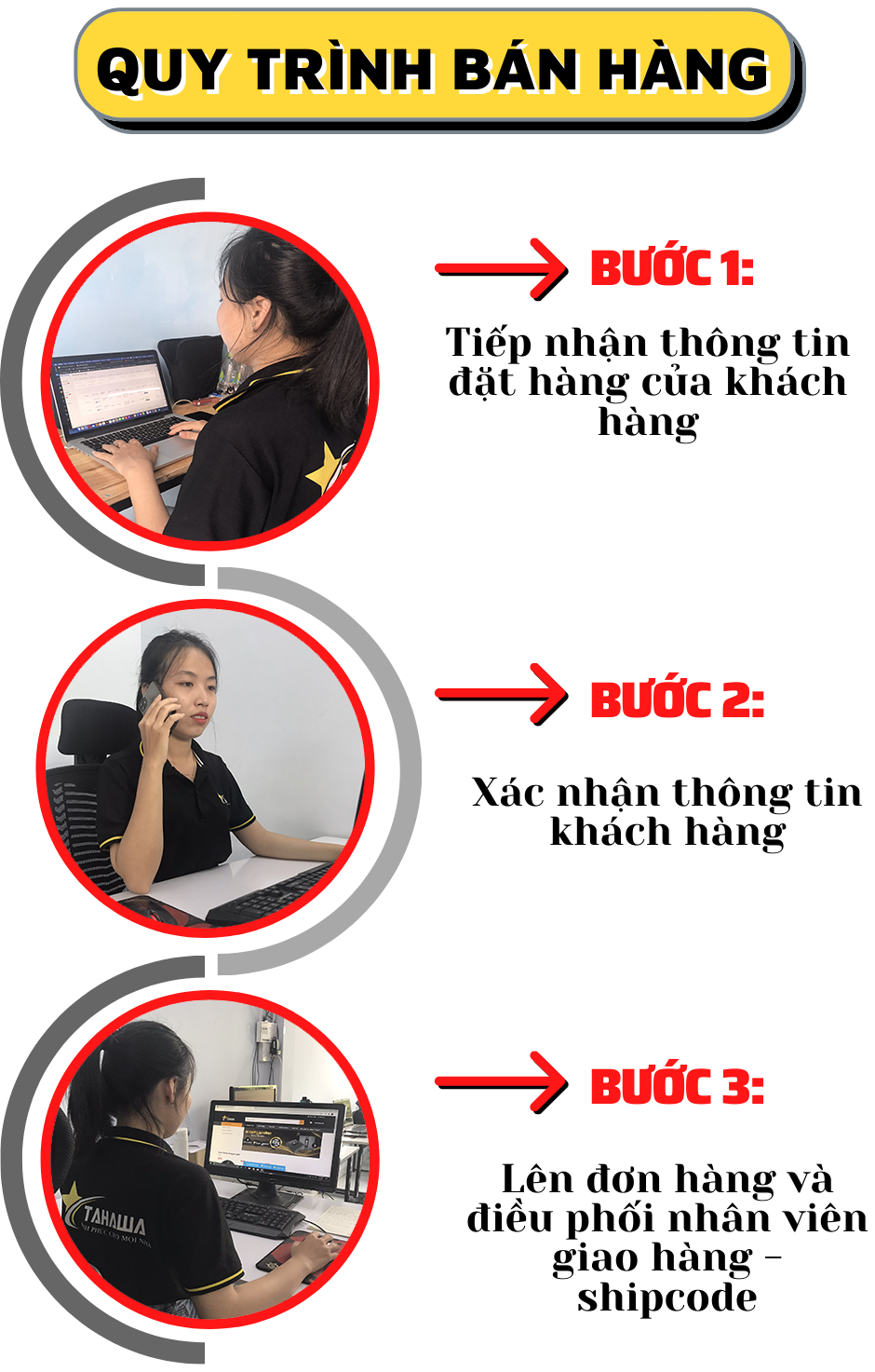 Quy trình bán hàng của Tahawa Nhật Bản Quy trình bán hàng của Tahawa Nhật Bản