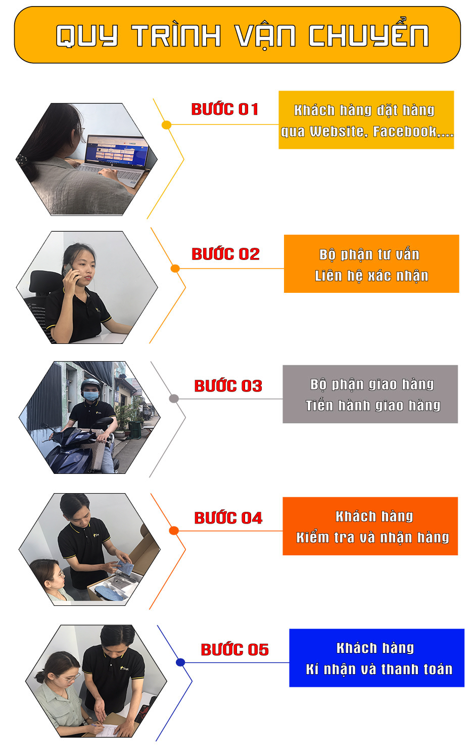 Quy trình vận chuyển của  Tahawa Nhật Bản Quy trình vận chuyển của  Tahawa Nhật Bản