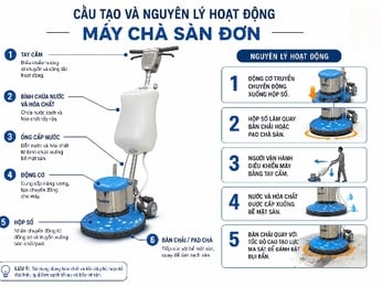Nguyên lý hoạt động của các dòng máy chà sàn công nghiệp phổ biến
