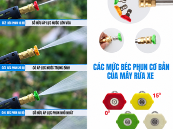 Các Loại Béc Phun Của Máy Rửa Xe Cao Áp Và Cách Sử Dụng Hiệu Quả