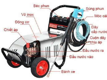 Cấu tạo máy rửa xe cao áp và nguyên lý hoạt động chi tiết