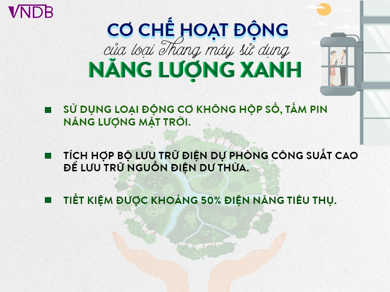 Ứng dụng Công Nghệ Xanh vào Thang Máy