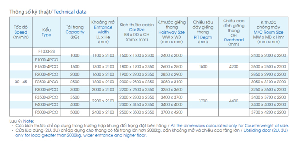 Thang Nâng Hàng VNDB dành cho công trình