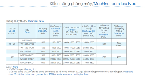 Thang Nâng Hàng VNDB dành cho công trình