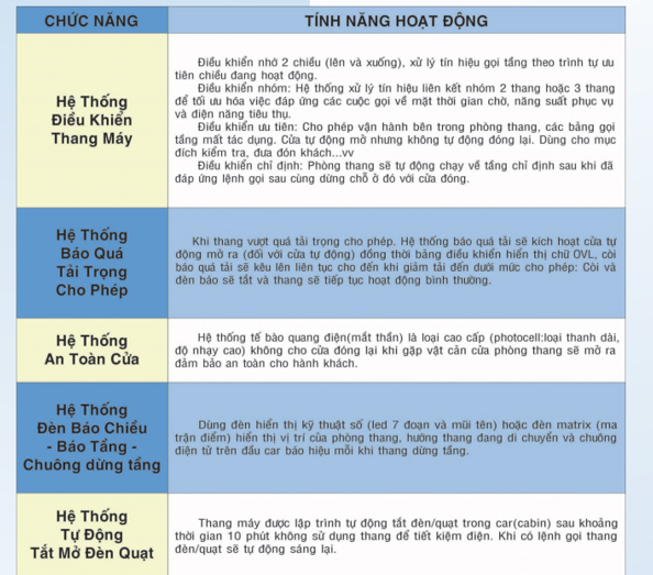 Thang Nâng Hàng VNDB dành cho công trình