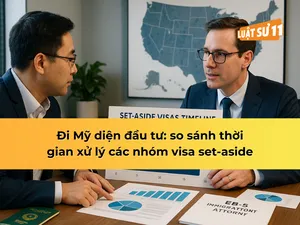 Đi Mỹ diện đầu tư: so sánh thời gian xử lý các nhóm visa set-aside