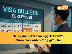đi mỹ diện eb3: hạn ngạch FY2025 chạm trần, ảnh hưởng gì? (B4)