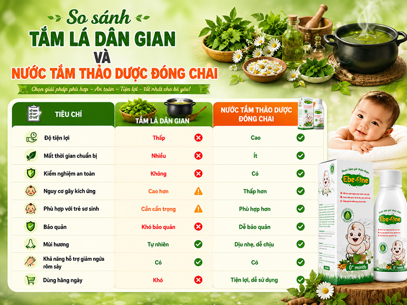 So Sánh Tắm Lá Dân Gian Và Nước Tắm Thảo Dược Cho Bé So Sánh Tắm Lá Dân Gian Và Nước Tắm Thảo Dược Cho Bé