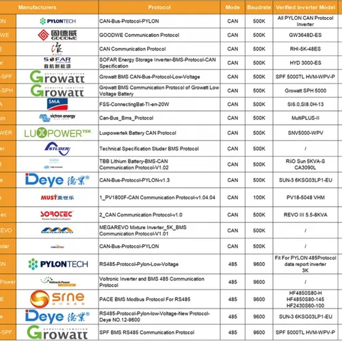 Pin lưu trữ Lithium Seplos 280AH-14.3Kwh Battery Tích điện