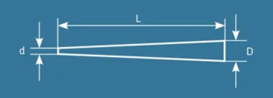 Thông số nút rỗng bịt lỗ hình nón HSTS