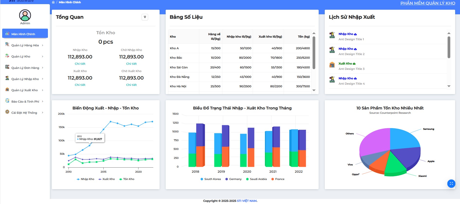 phần mềm quản lý kho hàng đã ra đời, trở thành một công cụ không thể thiếu giúp doanh nghiệp quản lý kho một cách tổng thể, hiệu quả và chính xác. phần mềm quản lý kho hàng đã ra đời, trở thành một công cụ không thể thiếu giúp doanh nghiệp quản lý kho một cách tổng thể, hiệu quả và chính xác.