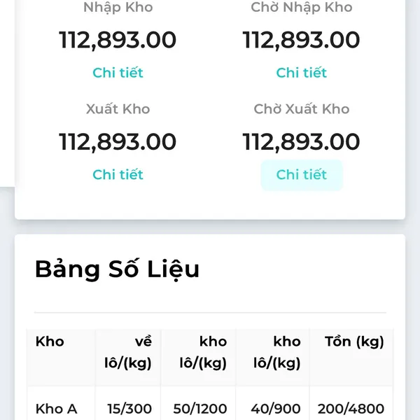 Phần Mềm Quản Lý Kho WMS