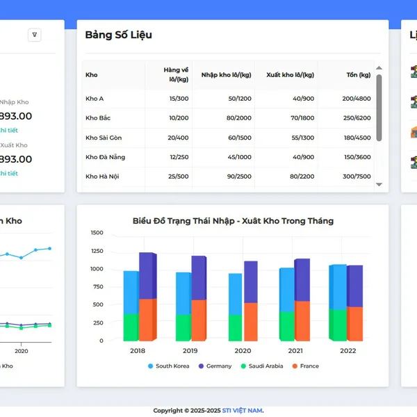 Phần Mềm Quản Lý Kho WMS