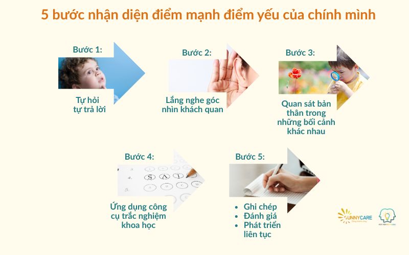 5 bước nhận diện điểm mạnh điểm yếu của chính mình