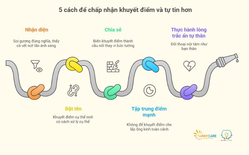 5 cách để chấp nhận khuyết điểm và tự tin hơn