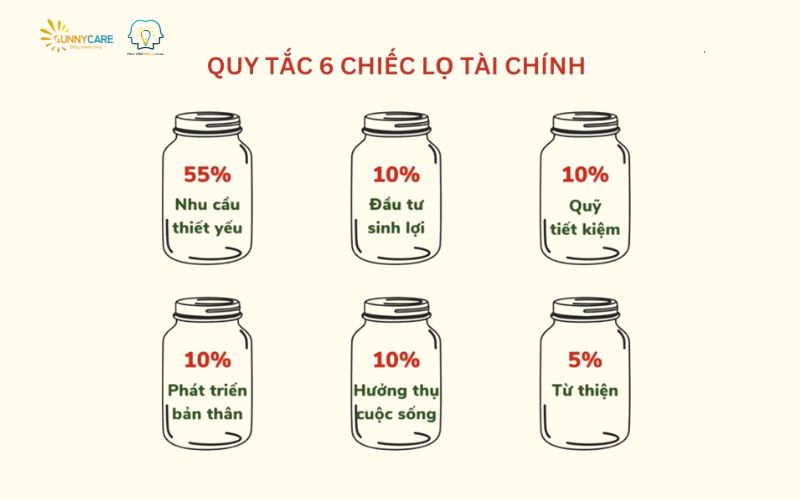 6 chiếc lọ tài chính