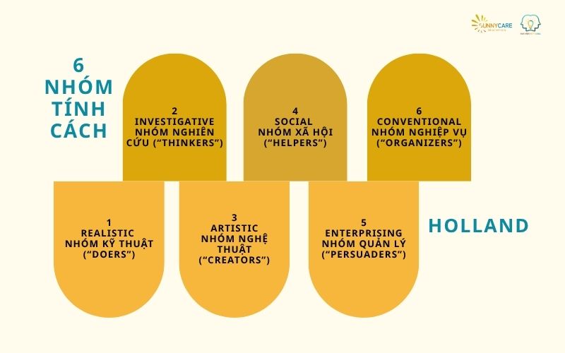Trắc nghiệm Holland (RIASEC)