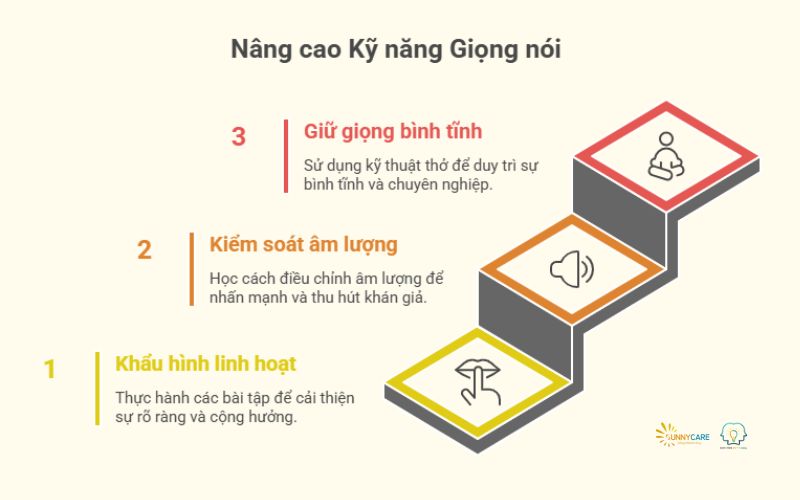 Ba trụ cột luyện tập để nâng cấp giọng nói
